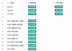 【终身会员专享福利/更新更快】全站短剧链接集合&支持百度+夸克🔗&自动更新看短剧资源-网剧资源-短剧网剧完整版-短剧网剧大结局桃文资源社